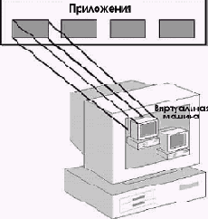 Виртуальные машины