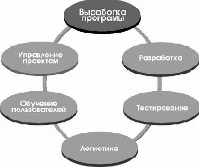 Модель «Группа»