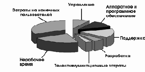 Проверка оценки