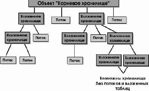 Связывание и внедрение объектов