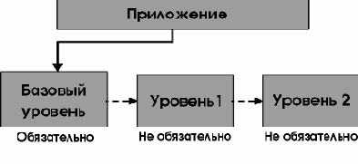 Определение ODBC